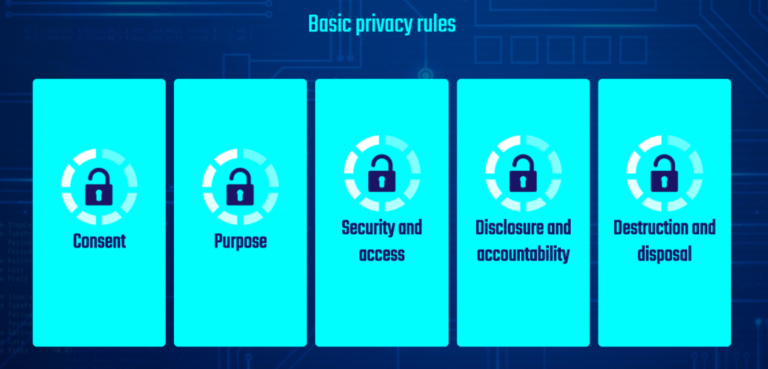 Which Are The 4 Basic Principles Of Data Privacy?