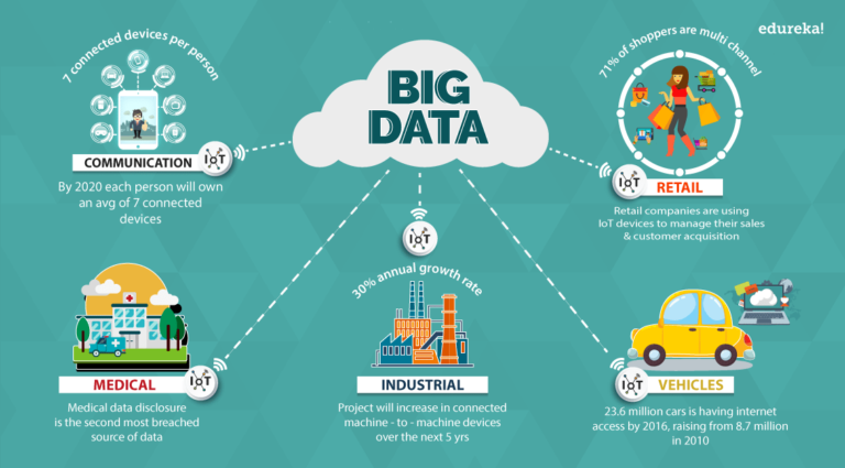 Where Is Big Data Used?