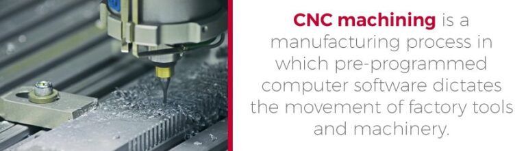 What Is The Significance Of CNC Manufacturing Today?