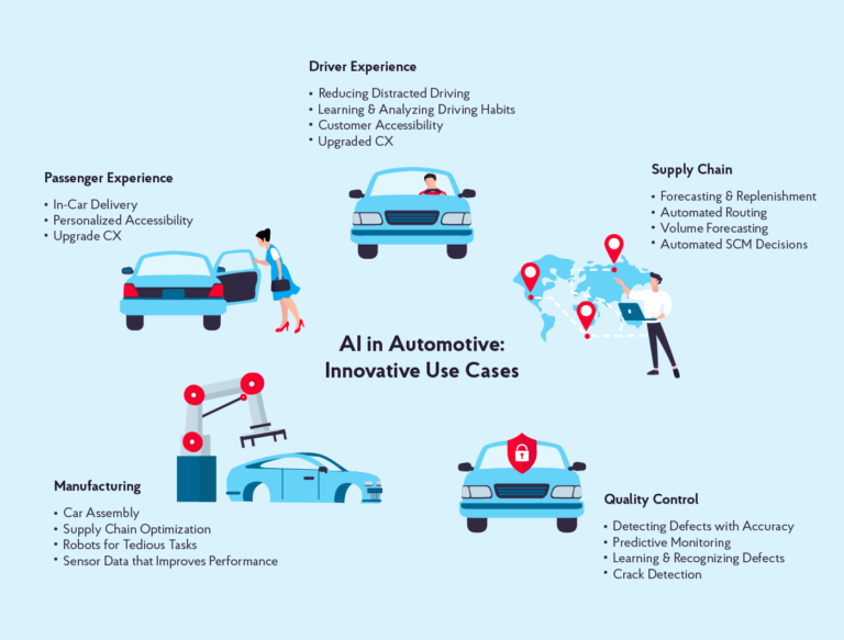 How Is AI Impacting The Automotive Industry?