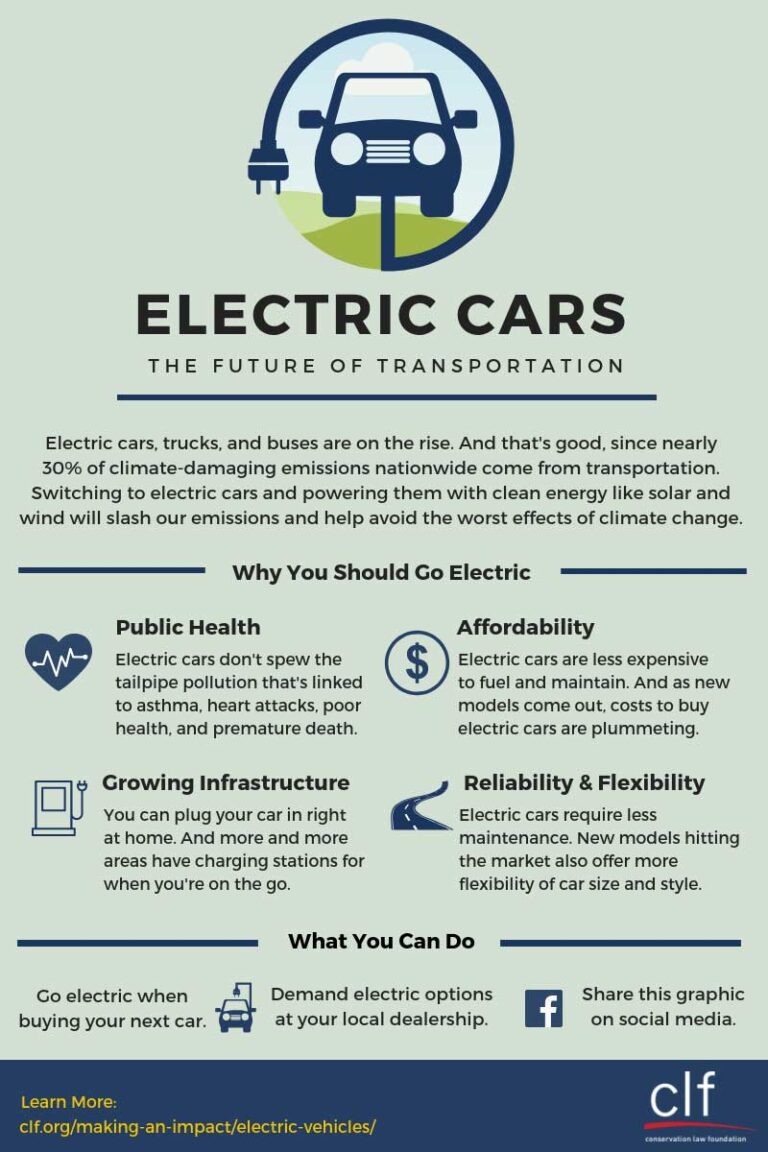 Why Are Electric Vehicles The Future?