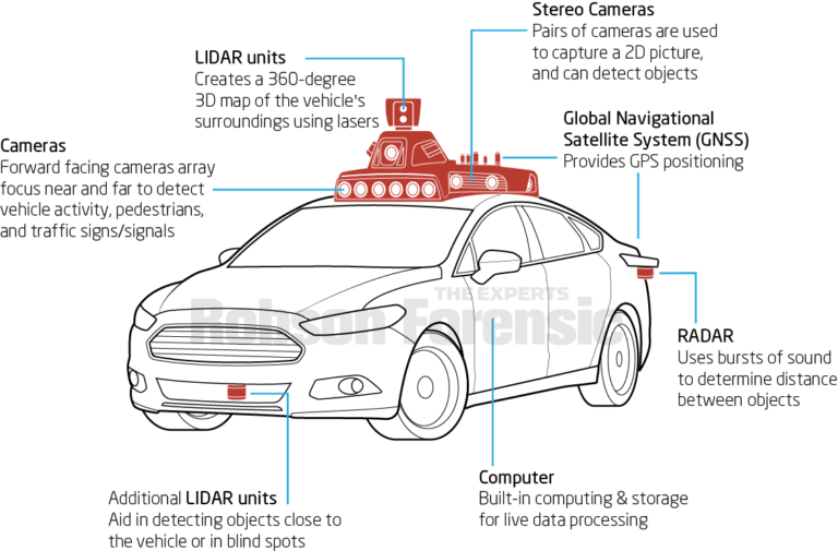 What Are The Electronic Components Of Autonomous Vehicles?