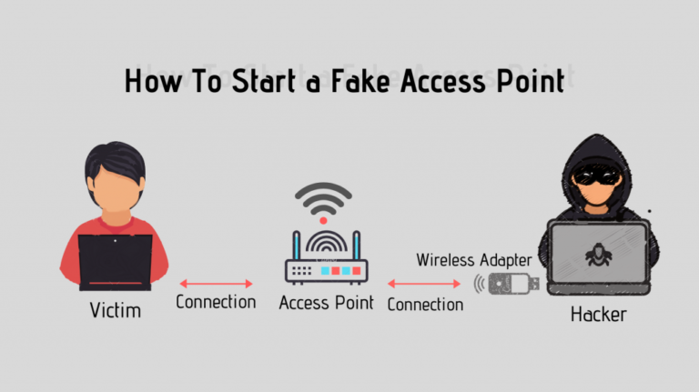 How Does Fake WiFi Work?