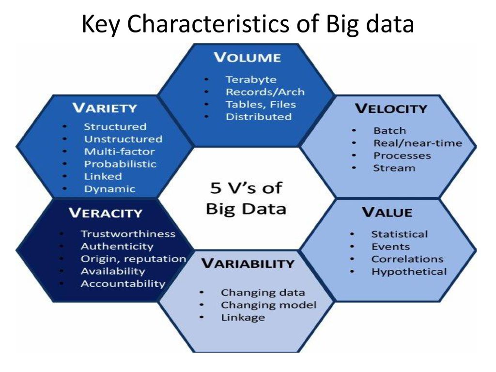 What Are The 10 Characteristics Of Big Data?
