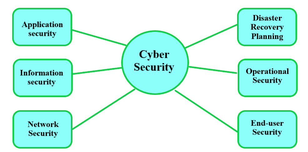 What Are Top 5 Key Elements Of An Information Security?