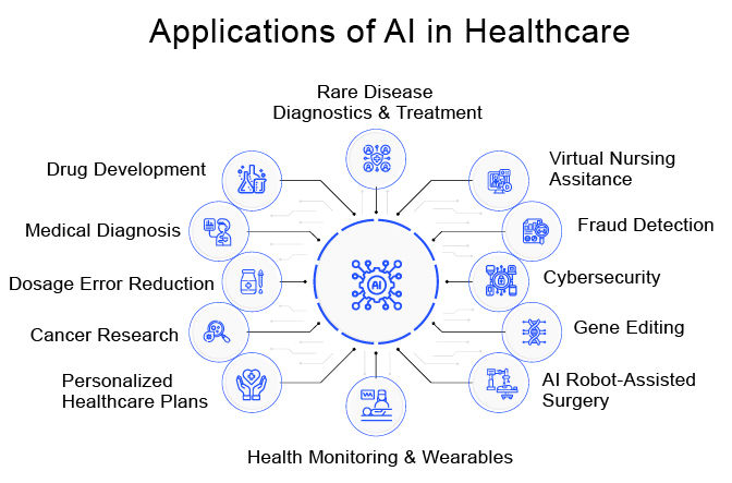 What Are The Applications Of Artificial Intelligence In Medical Devices?