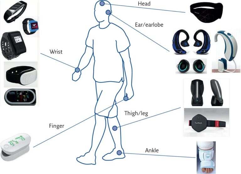 How IoT Is Used In Wearable Devices?