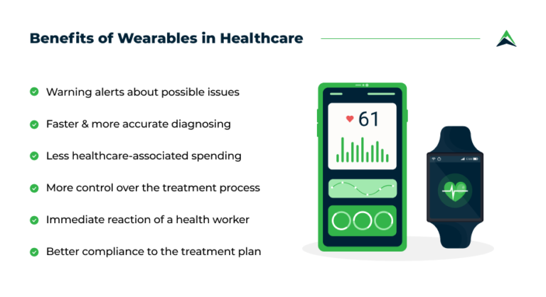 What Are The Benefits Of IoT Wearable Devices In Healthcare?