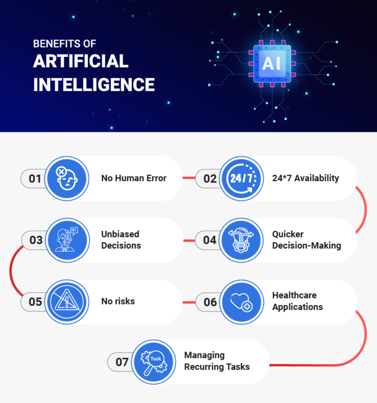 What Are The 5 Benefits Of Artificial Intelligence?