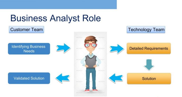 What Is The Role Of Business Technology Analyst?