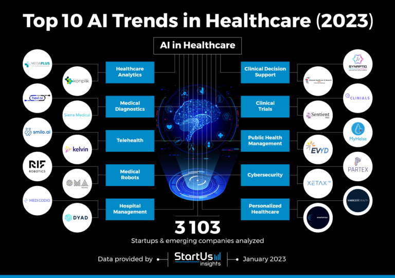 What Are The New Innovations In AI In Healthcare?