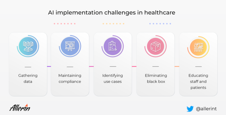 What Are The Challenges Of AI In Healthcare?
