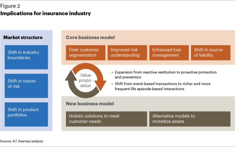 How Technology Is Used In Insurance Industry?