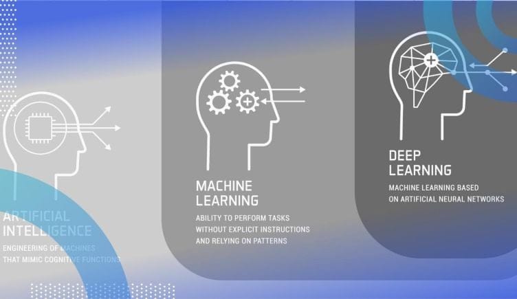 What Is In Artificial Intelligence And Machine Learning?