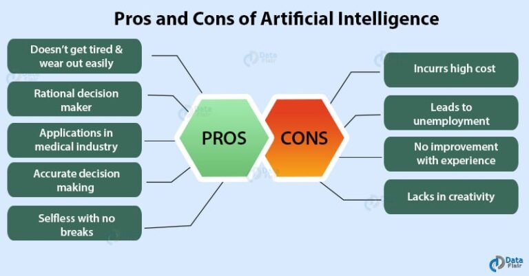 What Are Advantages Of AI?
