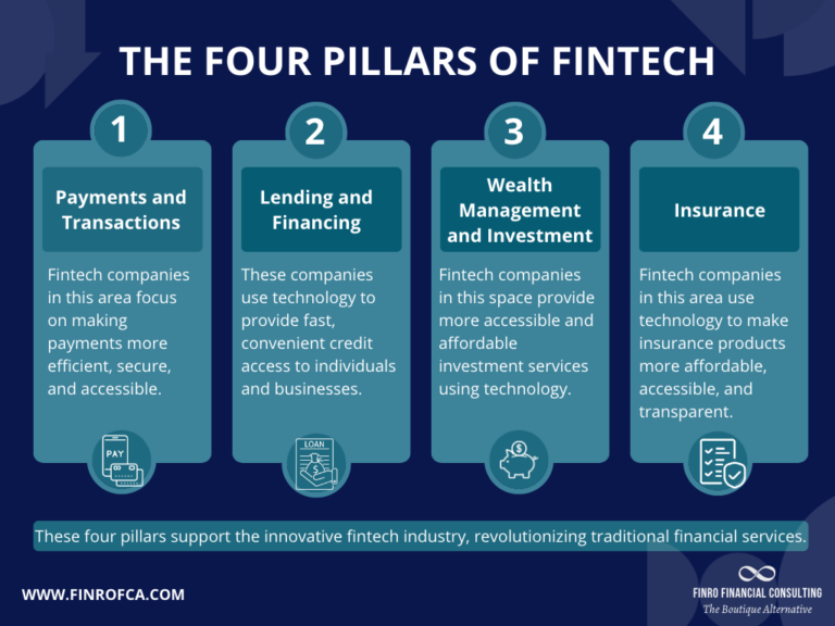 What Are The 3 Pillars Of Fintech?