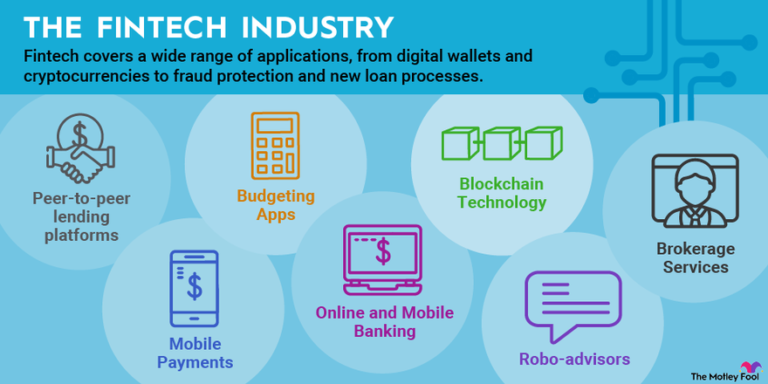 What Is FinTech Banking?