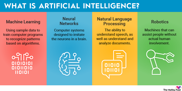 What Are The Basics Required For Artificial Intelligence And Machine Learning?