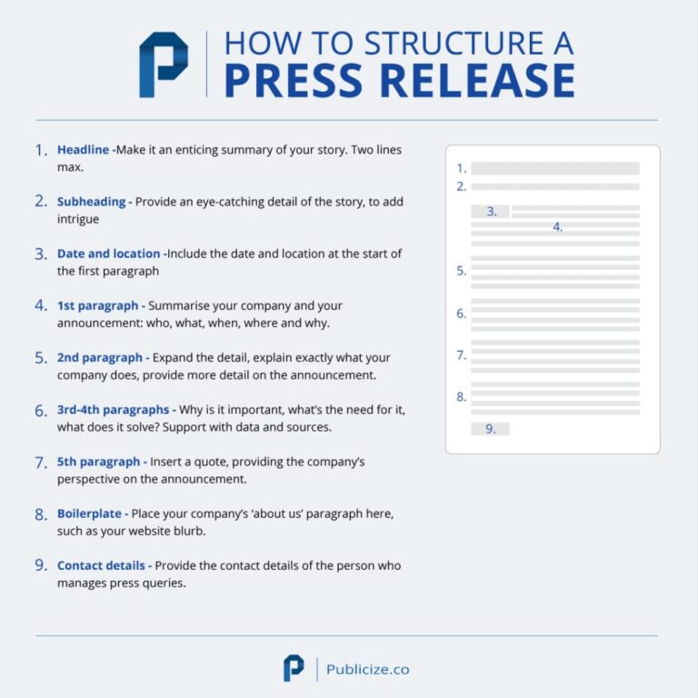 How Is A Press Release Structure?