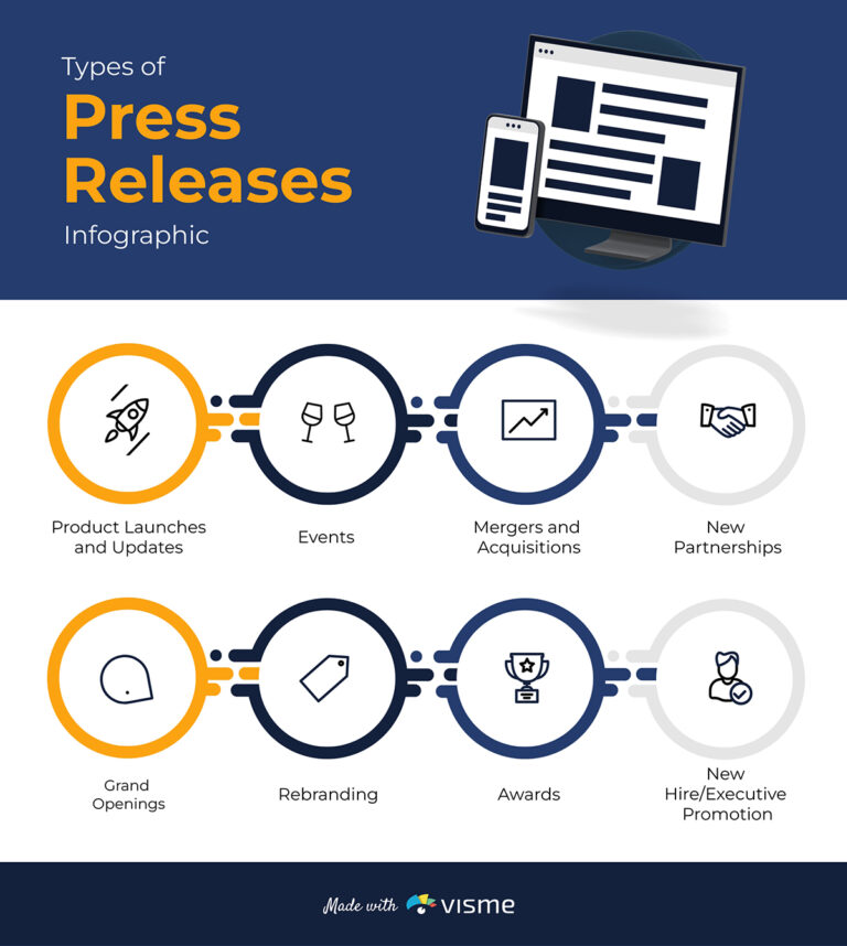 What Are The Different Types Of Press Release?