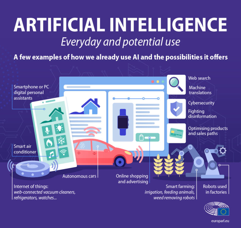 How To Use Artificial Intelligence?