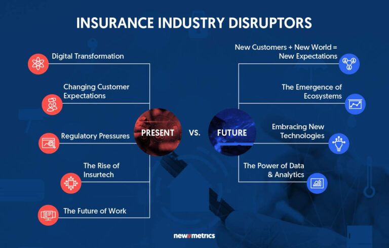 What Is The Future Of Insurance Industry?