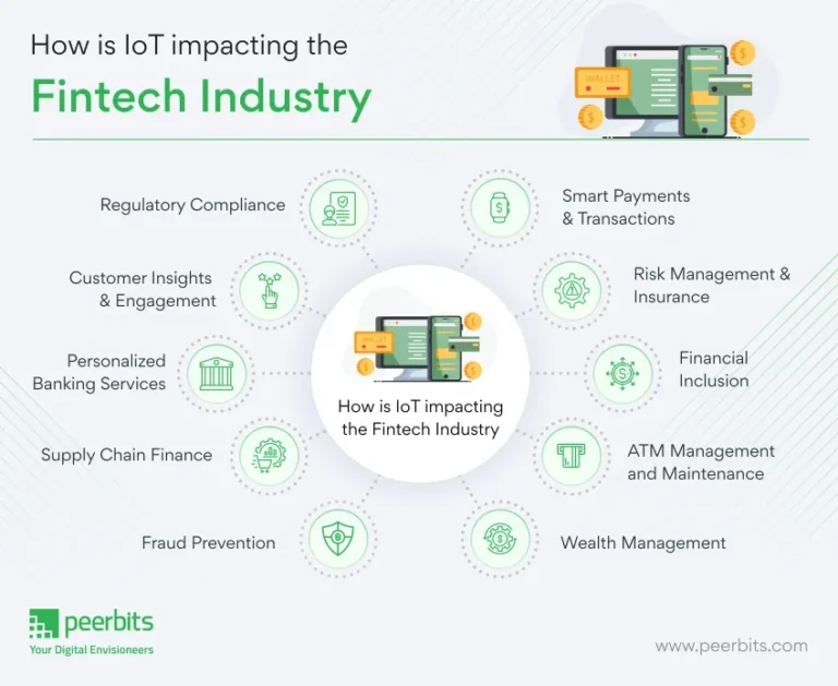 Is Fintech Part Of IoT?