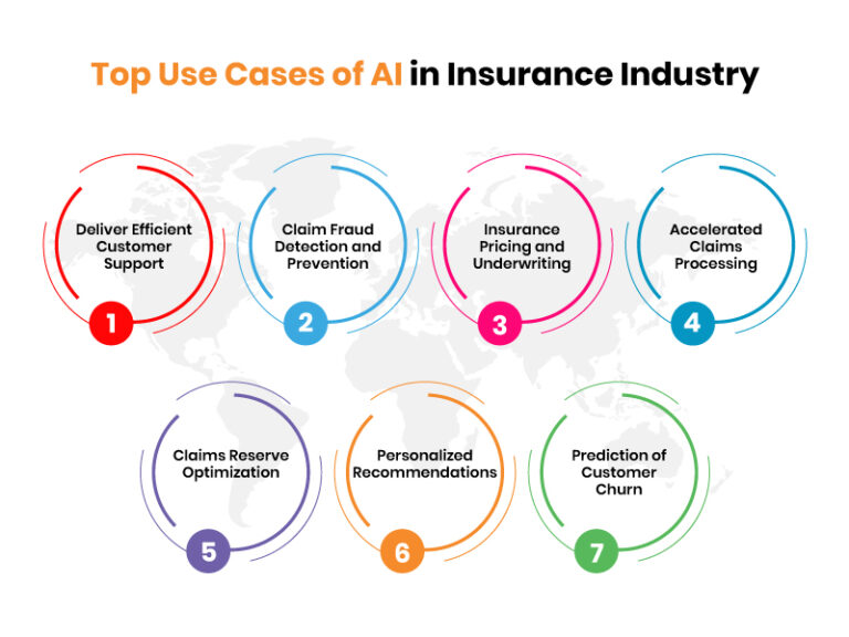 How To Use AI In Insurance Industry?