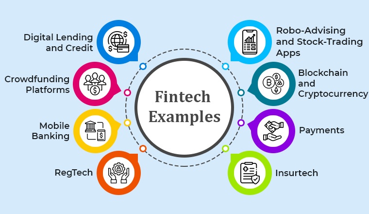 What Are Three Examples Of Fintech?