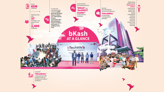 Is BKash A Fintech Company?