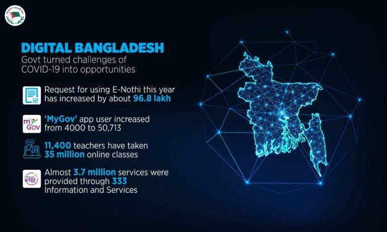 Is Digital Bangladesh Achieved?