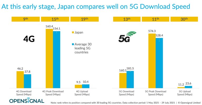 Does Japan Have 5G?