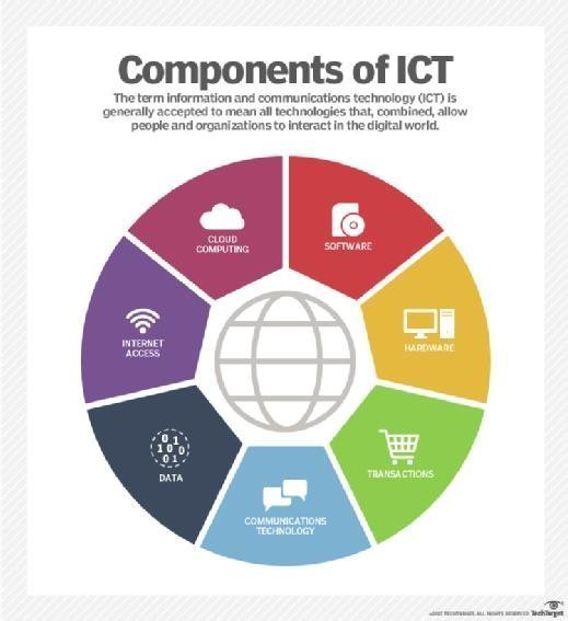What Are The 5 Aspects Of ICT?