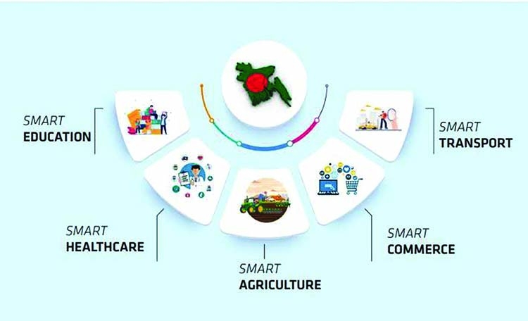 What Are The Elements Of Smart Bangladesh?