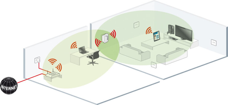 What Is The Disadvantage Of Wi-Fi Extender?