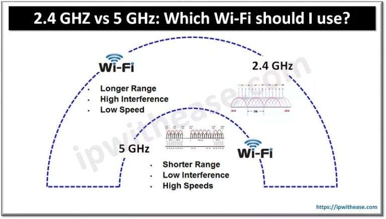 Which Is More Powerful 2.4 GHz Or 5GHz?