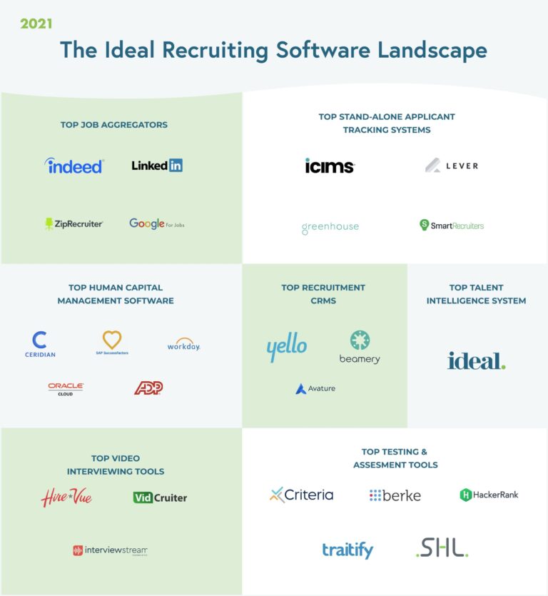 What Software Do Recruiters Use?