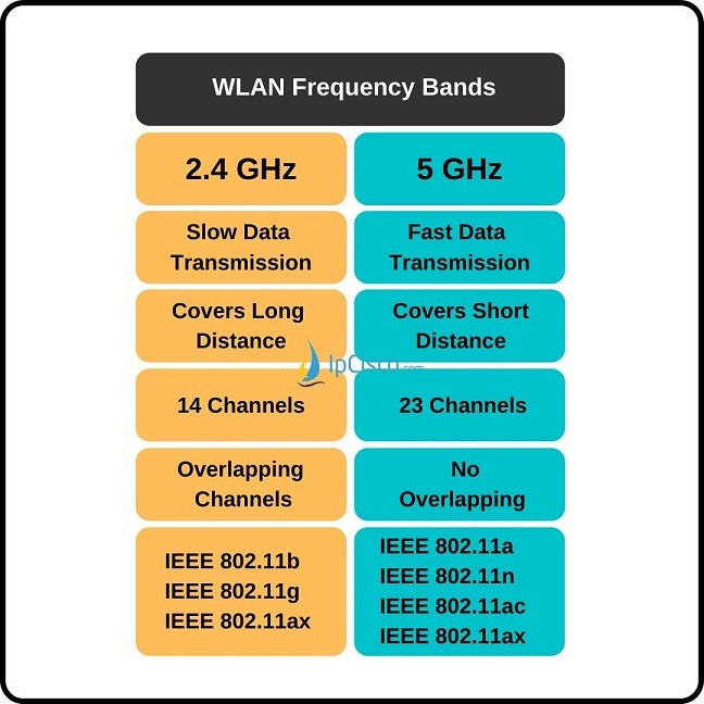 What Is The Latest WiFi Frequency?