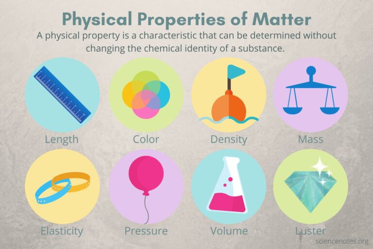 Is Mass A Physical Property?