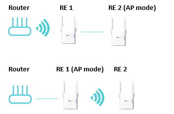 How Do I Connect Two TP Link Extenders?