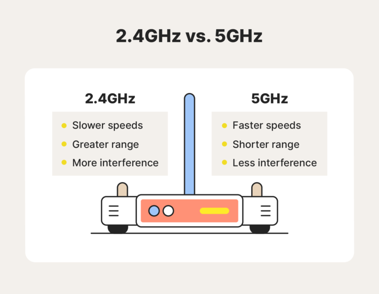 How Can I Increase My 2.4 GHz Speed?