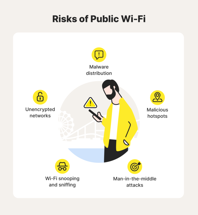Can Public Wi-Fi Spy On You?