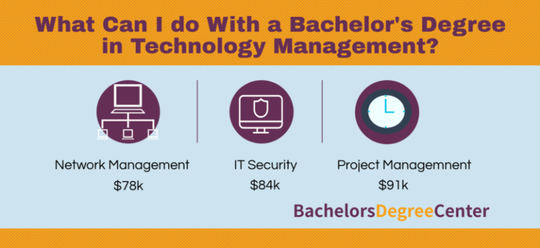 What Is Bachelor Of Management Technology?