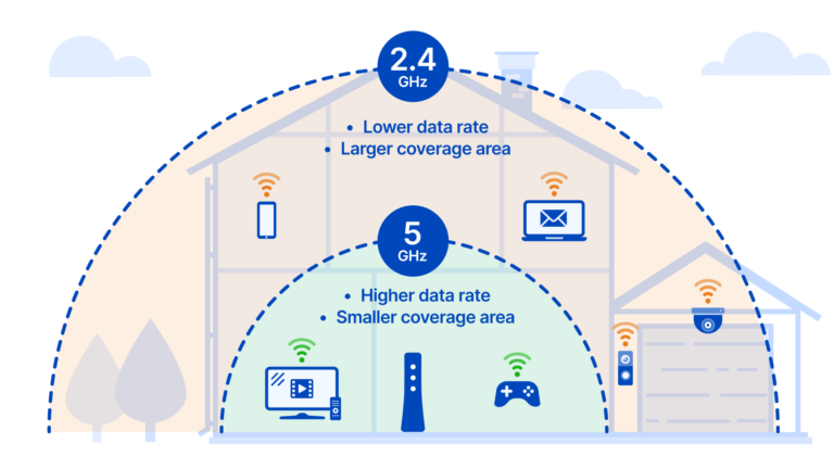 What Is The Range Of 5g Wi-Fi?
