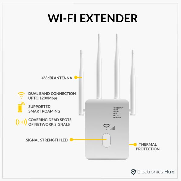 Does Repeater Help WiFi?