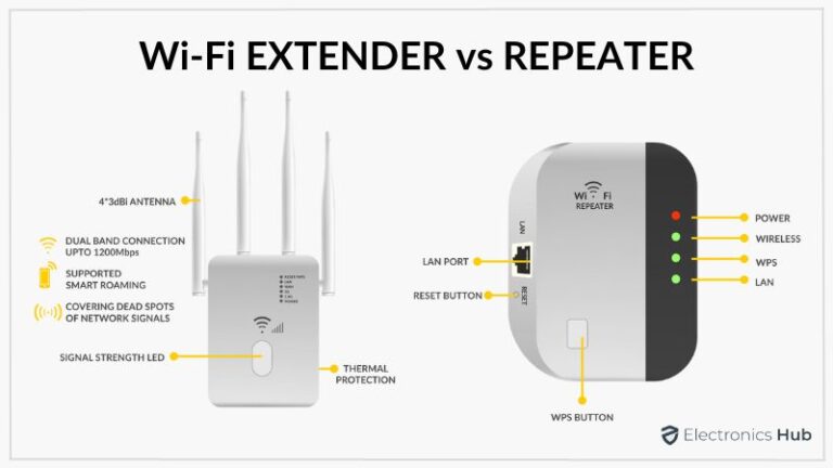 Which Is Better Wi-Fi Repeater Or Extender?