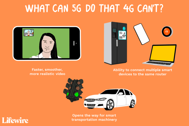 Is 4G Still Good?