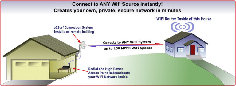 How Can I Extend My WiFi Range 150 Feet?
