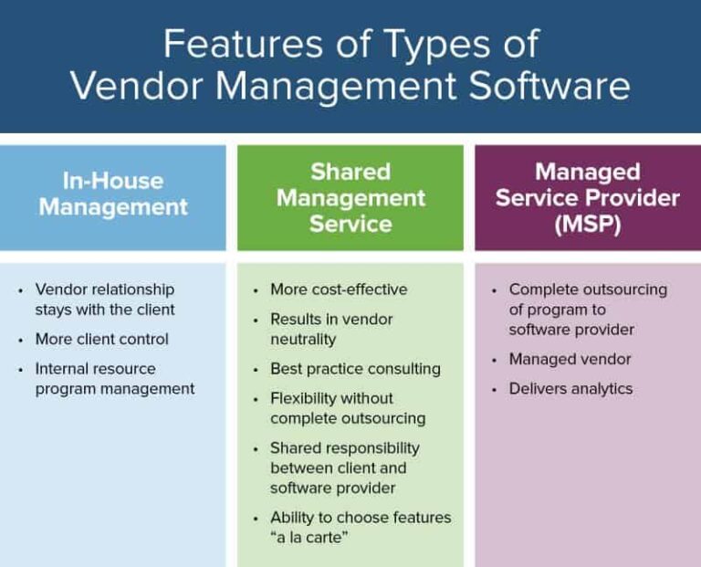 How Do You Manage Software Vendors Effectively?
